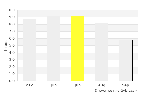 Ashmyany average rain in June