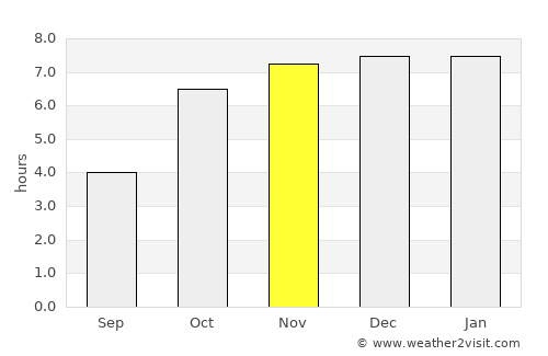 Ashoknagar Kalyangarh average rain in November