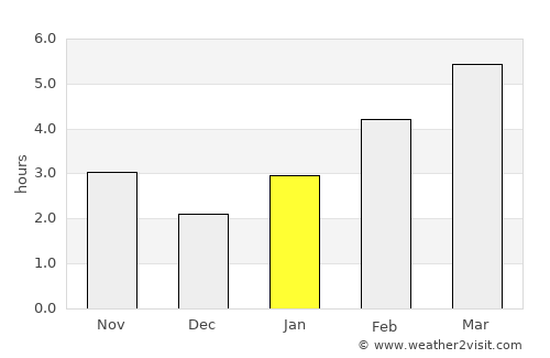 Ashtabula average rain in January