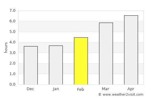Ashtarak average rain in February