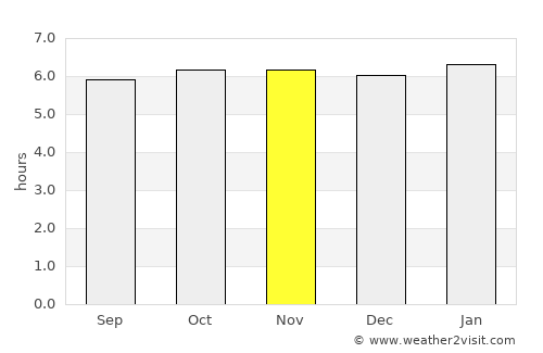 Asia average rain in November