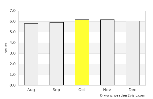 Asia average rain in October