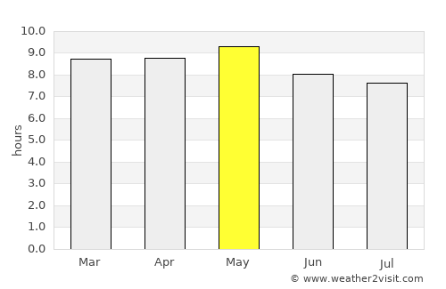 Asientos average rain in May