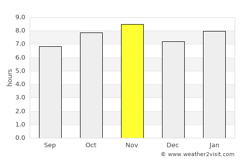 Asientos average rain in November