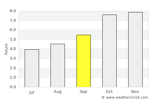 Āsika average rain in September