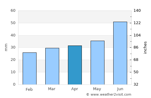 Asikkala average rain in April