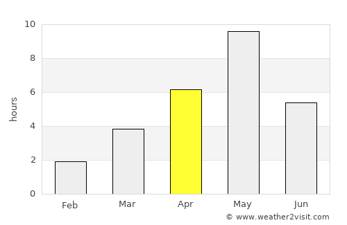 Asikkala average rain in April