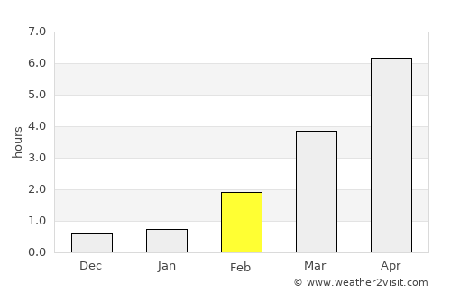 Asikkala average rain in February