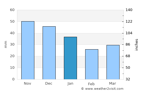 Asikkala average rain in January