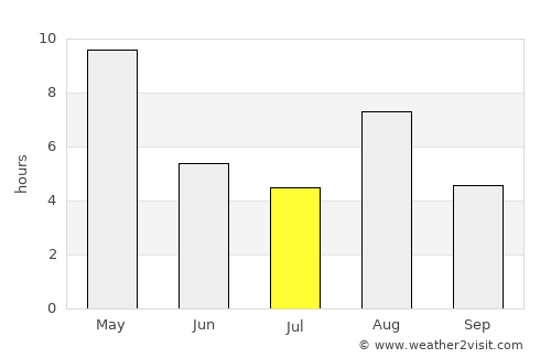 Asikkala average rain in July