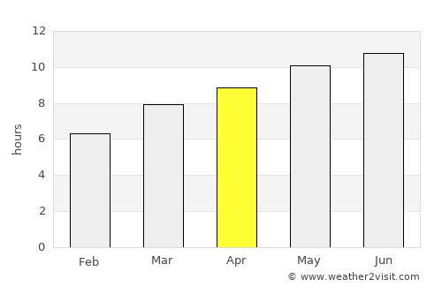 Asilah average rain in April