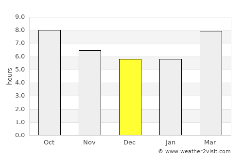 Asilah average rain in December