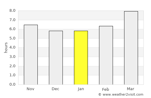 Asilah average rain in January