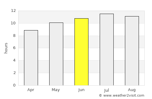 Asilah average rain in June