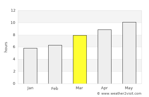 Asilah average rain in March
