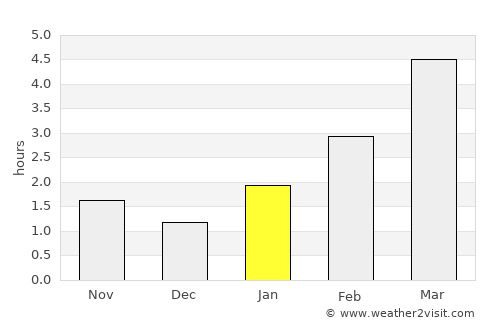 Asipovichy average rain in January