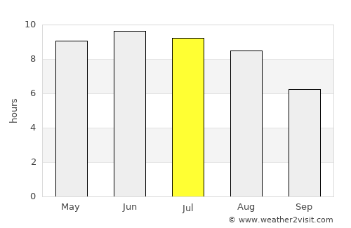Asipovichy average rain in July
