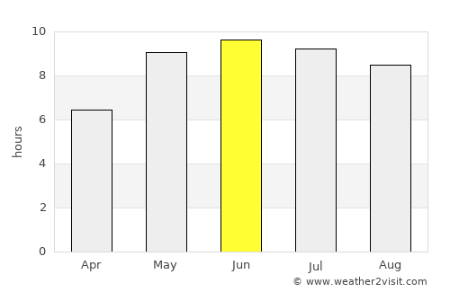 Asipovichy average rain in June