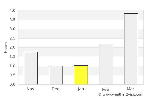 Ask average rain in January