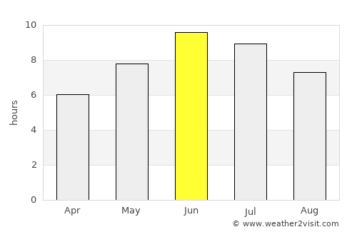 Ask average rain in June