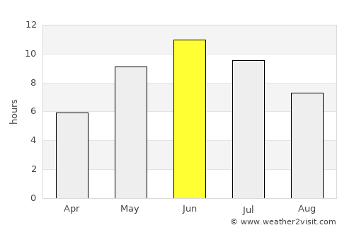 Askainen average rain in June