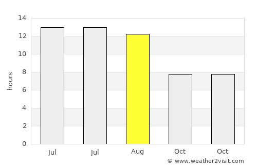 Aşkale average rain in August