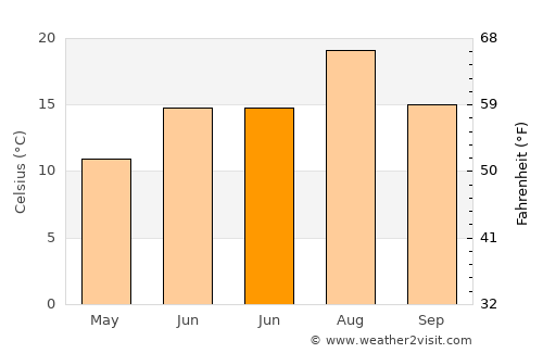 Aşkale average temperature in June