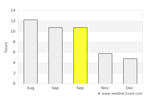 Aşkale average rain in September