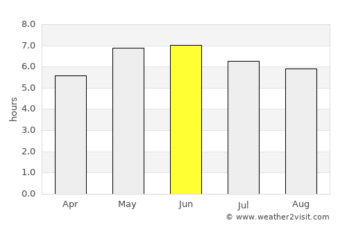 Askam in Furness average rain in June