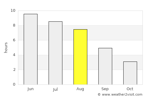 Askersund average rain in August