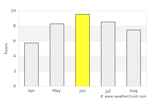 Askersund average rain in June