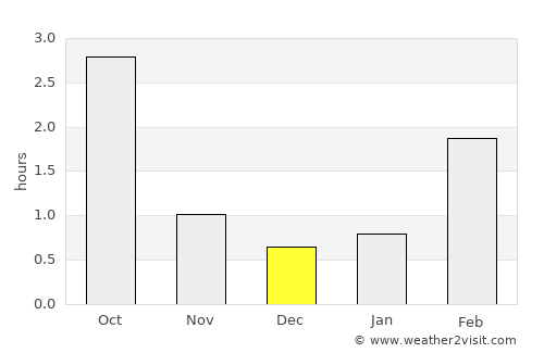 Askola average rain in December