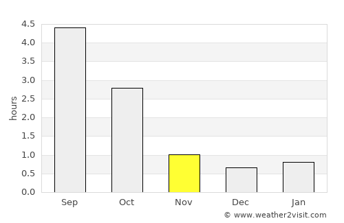 Askola average rain in November