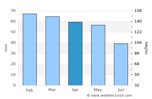 Aslanapa average rain in April