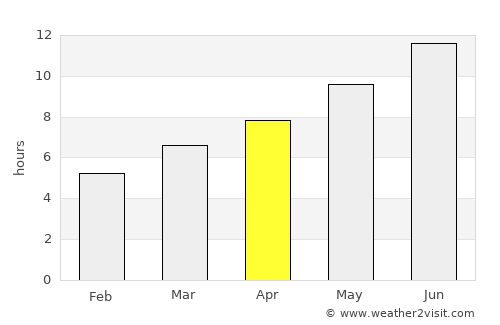 Aslanapa average rain in April
