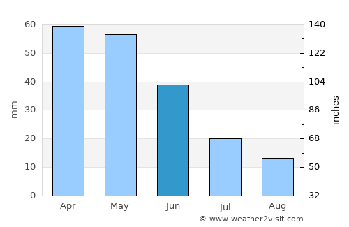 Aslanapa average rain in June