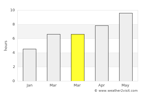Aslanapa average rain in March
