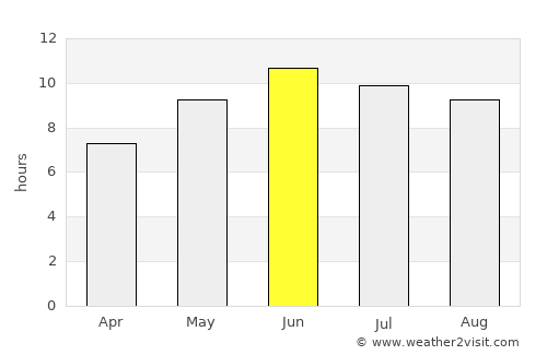 Āsmār average rain in June