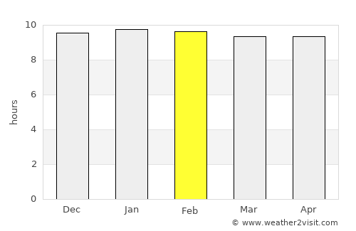 Asmera average rain in February