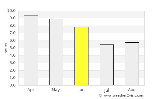 Asmera average rain in June