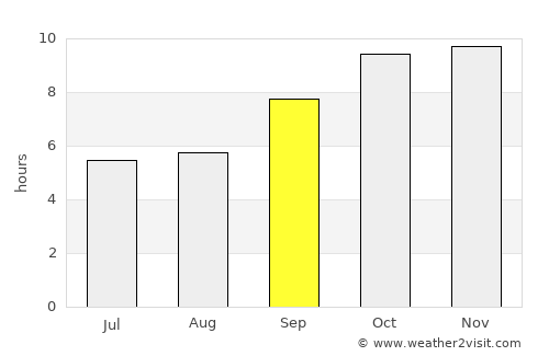 Asmera average rain in September