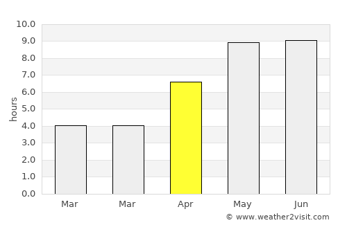 Asnæs average rain in April
