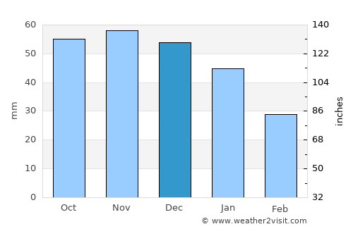 Asnæs average rain in December