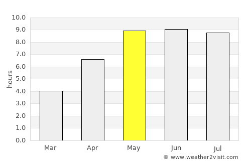 Asnæs average rain in May