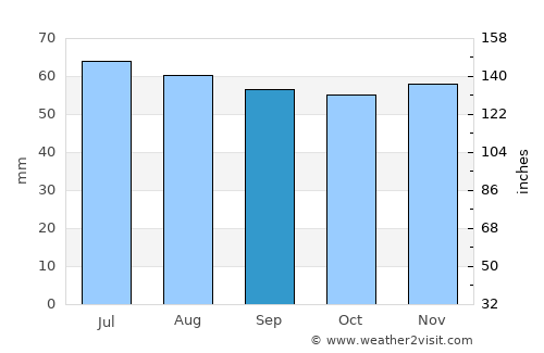 Asnæs average rain in September
