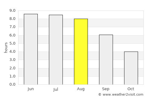 Asnyezhytsy average rain in August