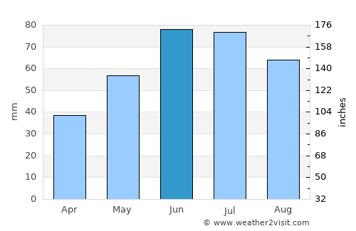 Asnyezhytsy average rain in June