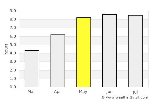 Asnyezhytsy average rain in May