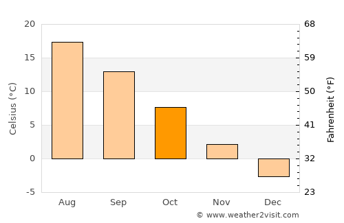 Asnyezhytsy average temperature in October