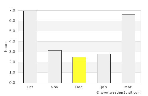 Asotin average rain in December
